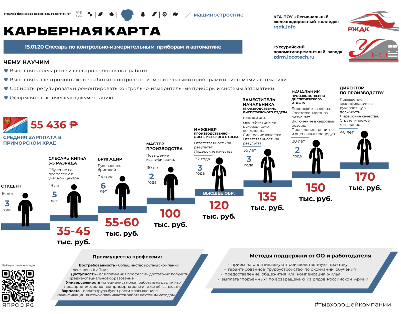 Карт инфо. КГА Поу СПК. Региональный Железнодорожный техникум специальности. Лучшие государства с лучшим образованием. КГА Поу энергетический колледж.