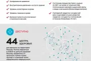 Неделя профилактики хронических неинфекционных заболеваний.