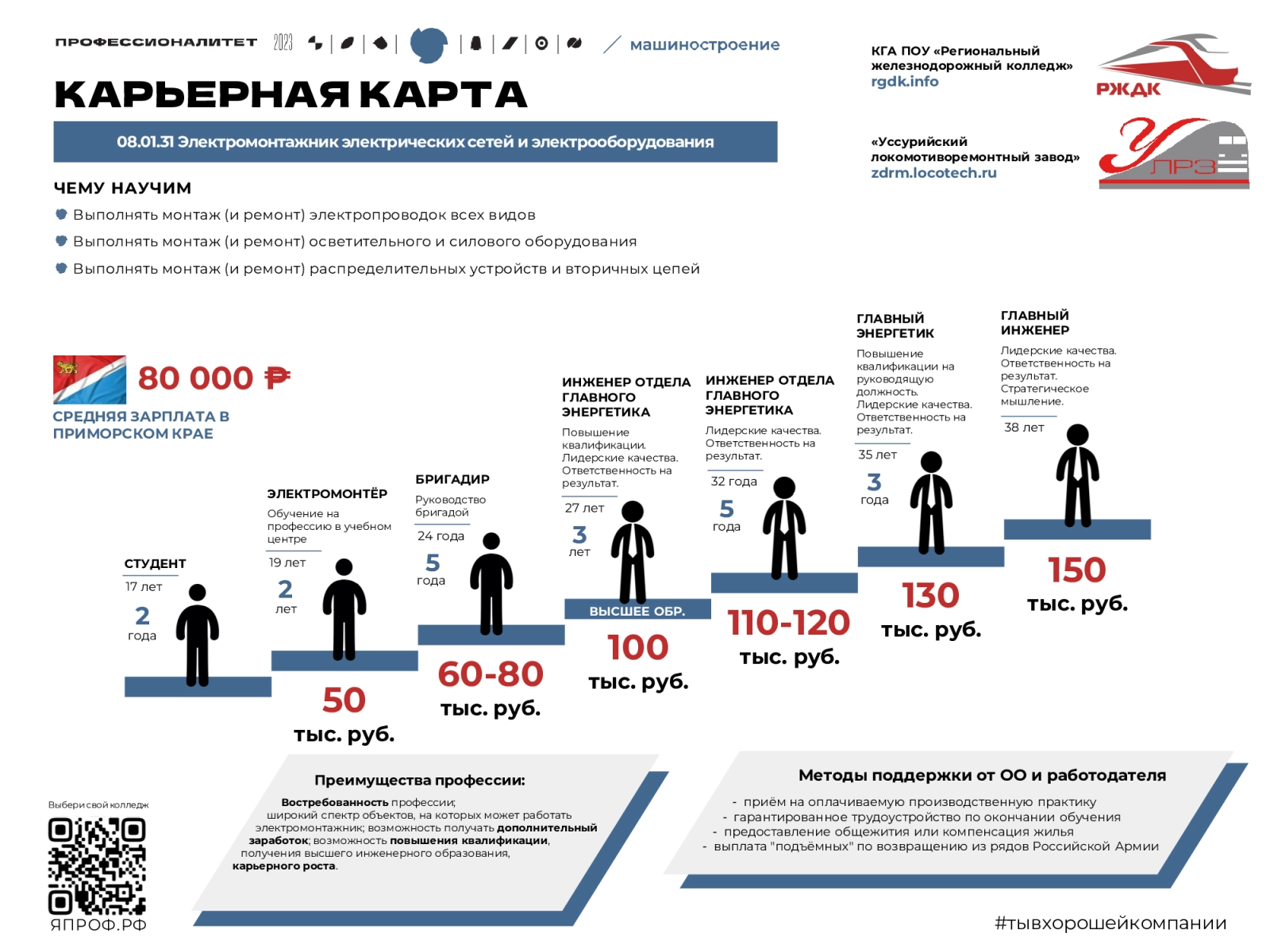 Электромонтажник электрических сетей и электрооборудования