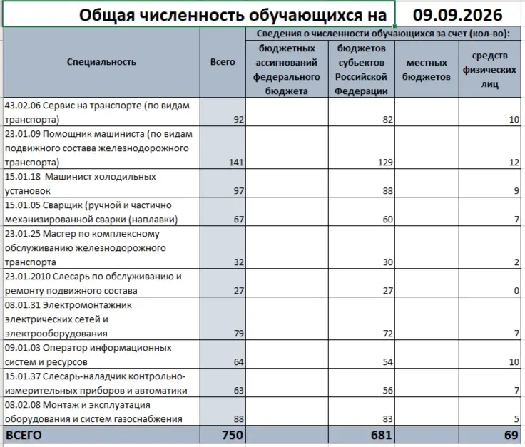 Образование